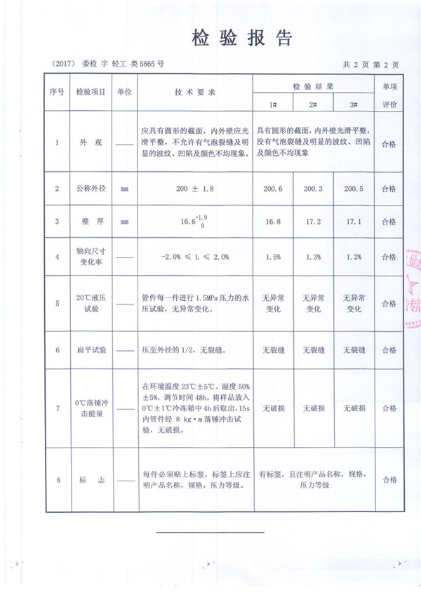 FRPP检验报告